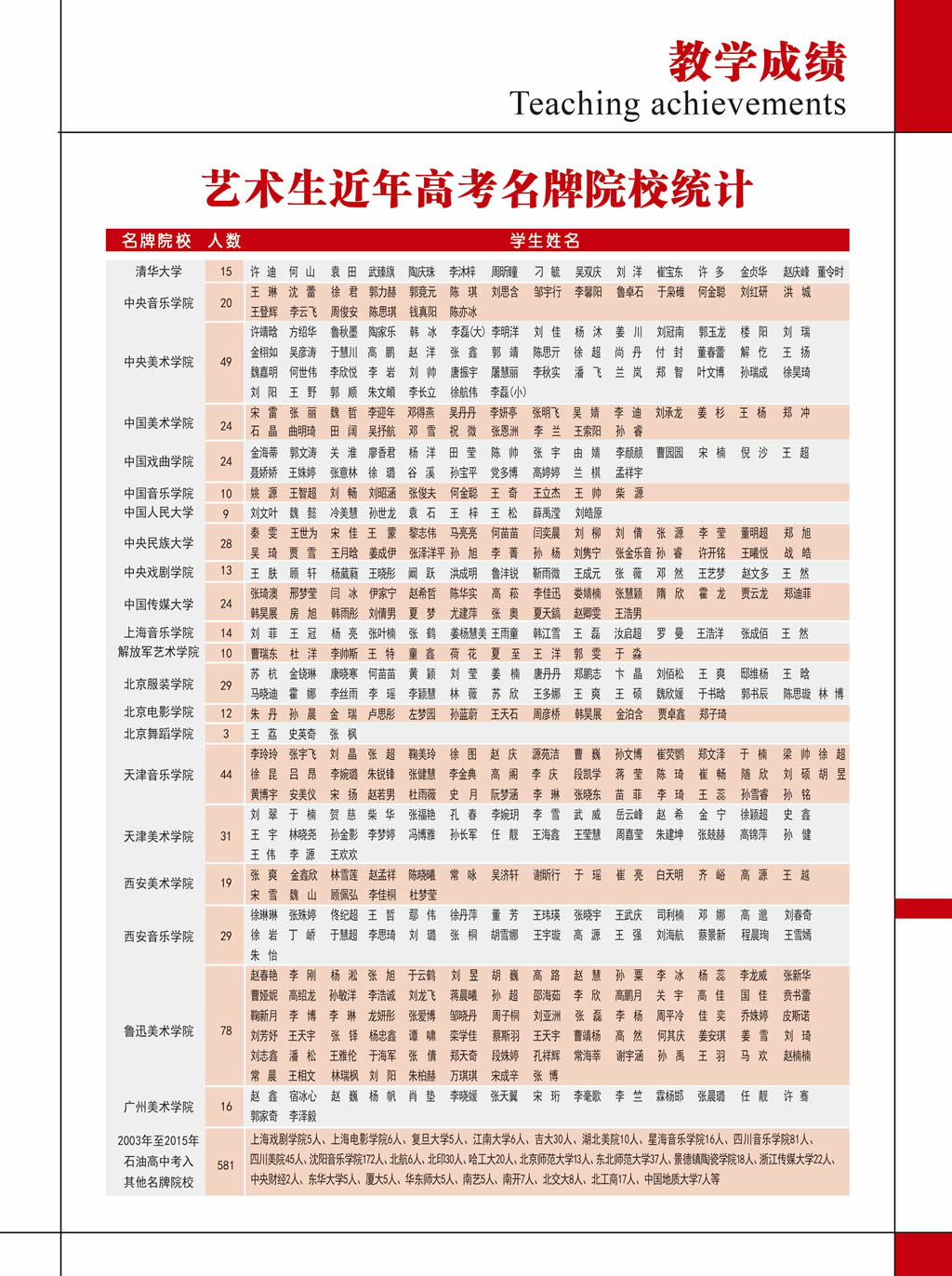 大慶實驗中學二部(大慶市石油高中)