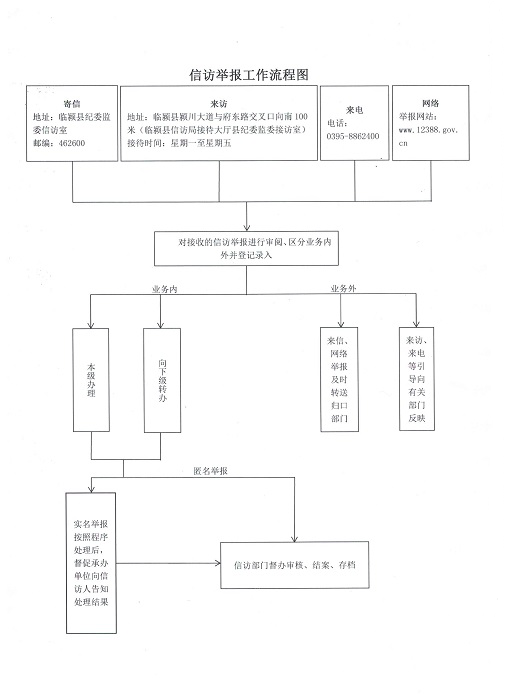 臨潁縣監察委員會