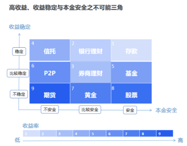 安全理財月