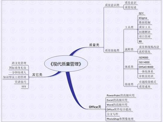 師偉(現代質量管理培訓師)