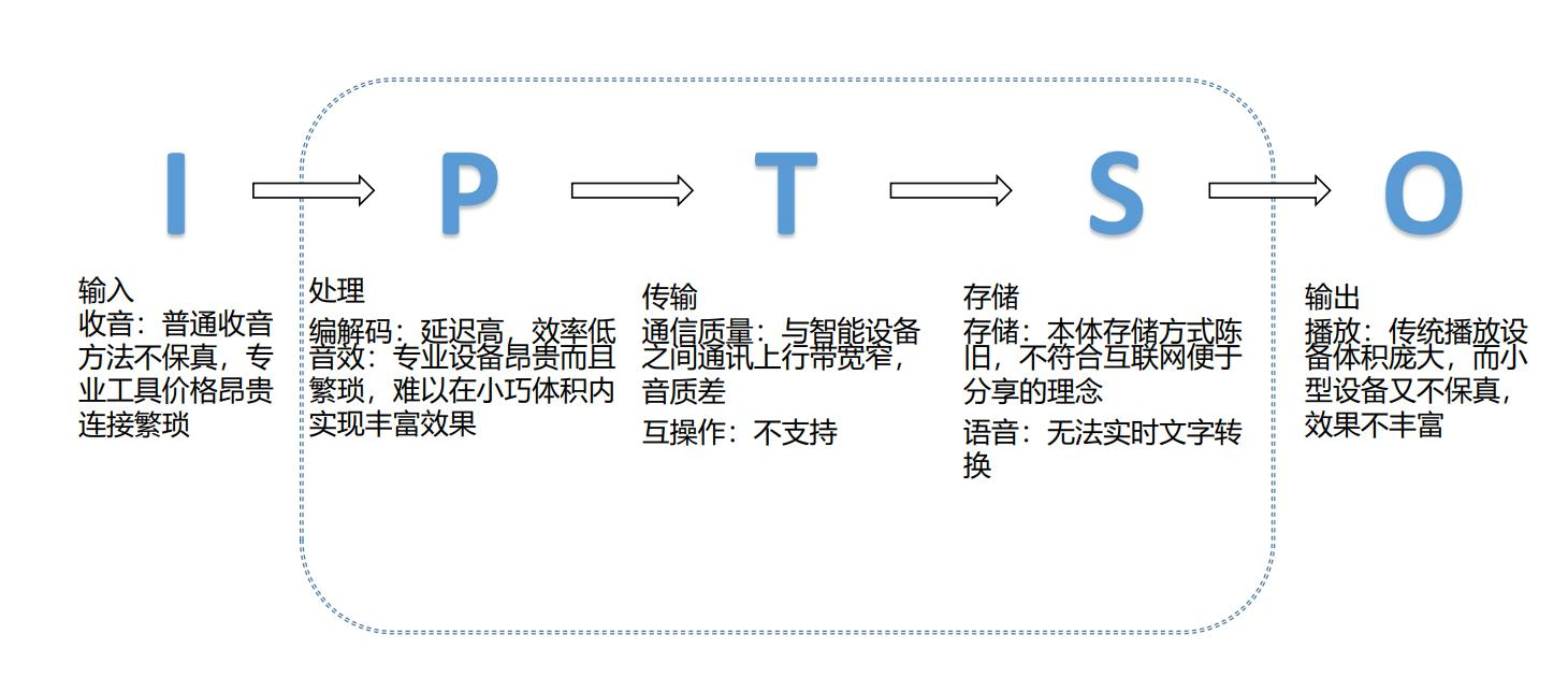 金運(品牌)