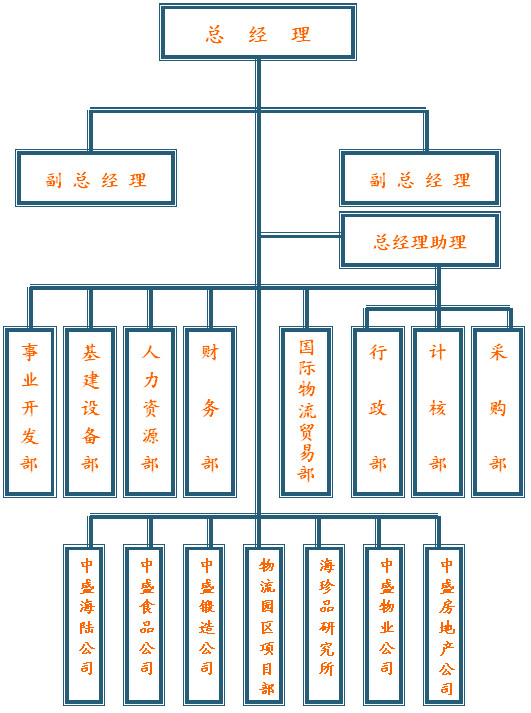 佛山市中盛陶瓷有限公司