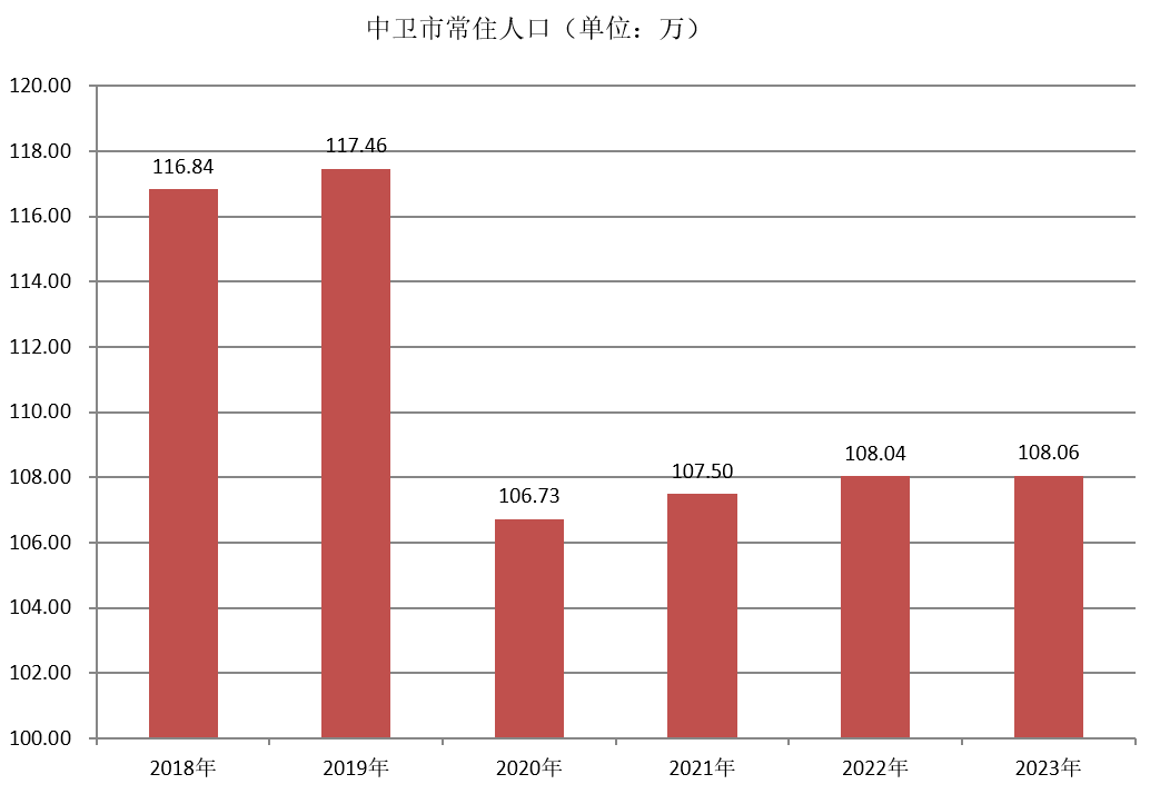 中衛市(中衛（寧夏回族自治區地級市）)