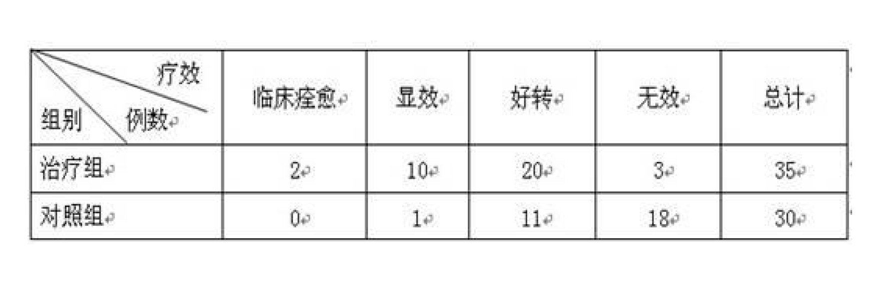 通痹中藥及其製備方法