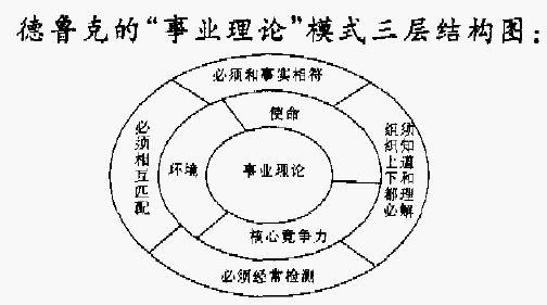 事業理論