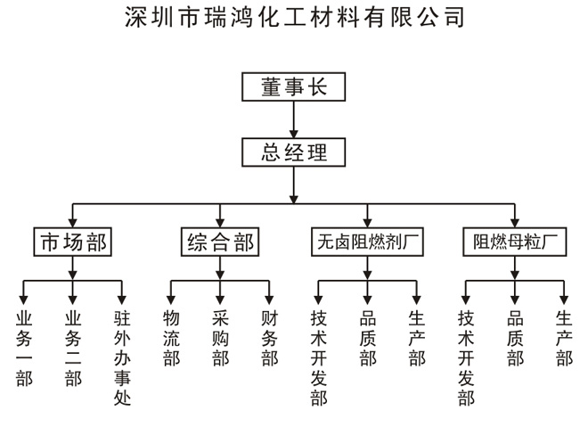 深圳瑞鴻化工材料有限公司