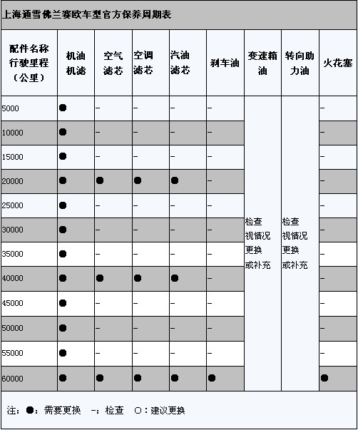 賽歐保養