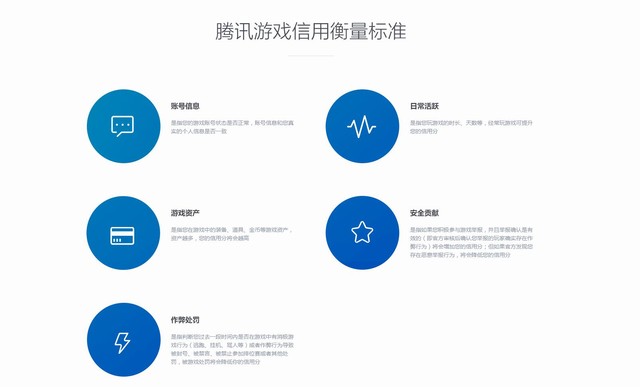 騰訊遊戲信用