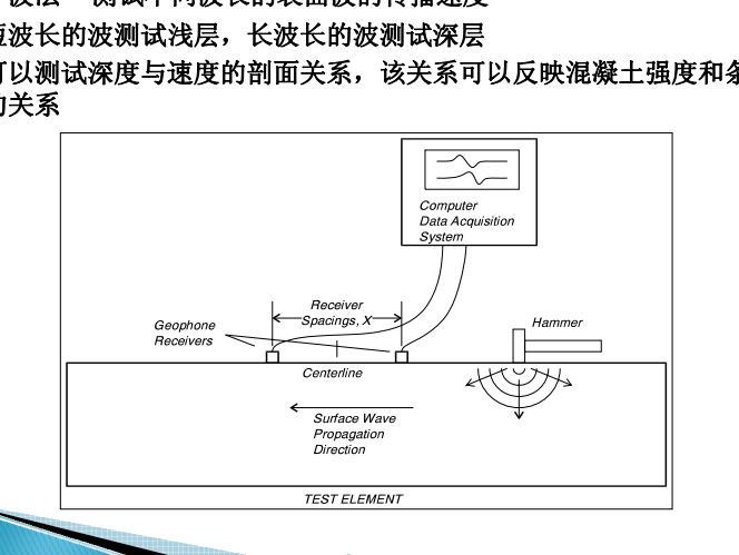 表面波試驗