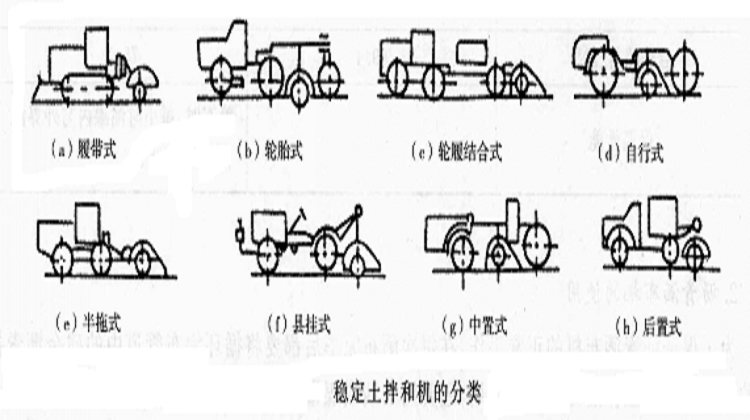 穩定土拌和機分類