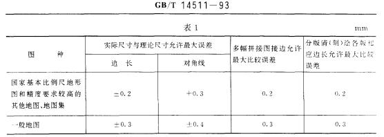 地圖印刷