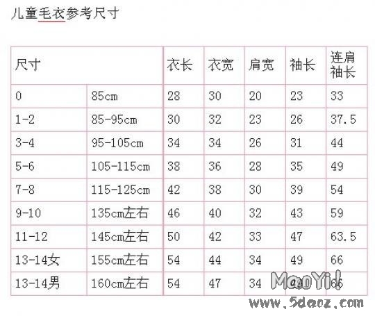 毛衣編織1580兒童篇