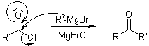 格利雅反應