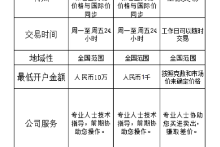 雲南寥洛商貿有限公司