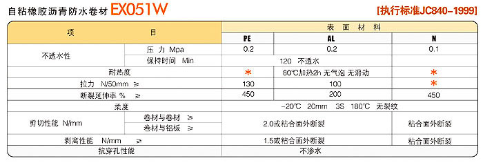 自粘橡膠改性瀝青防水卷材