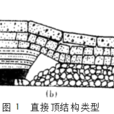 直接頂