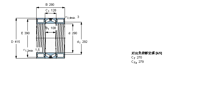 SKF BVNB329005/HA1軸承