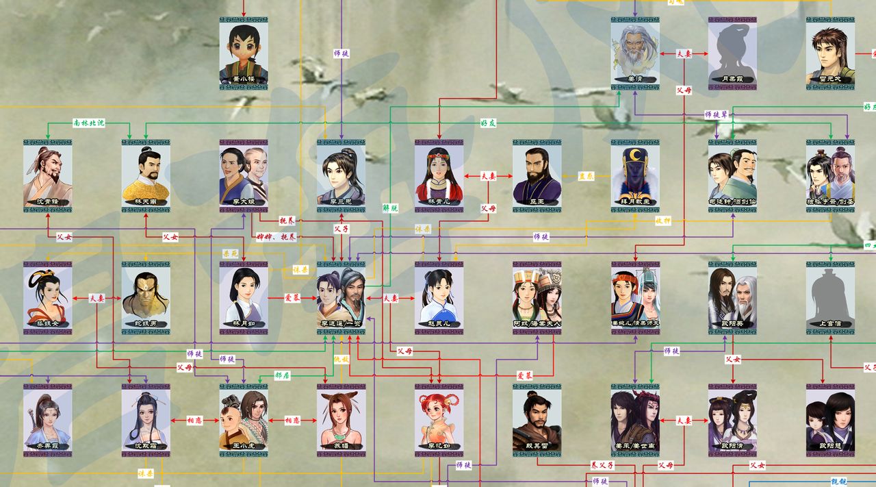 仙劍1人物關係圖