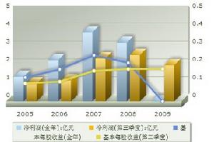 萬向錢潮股份公司