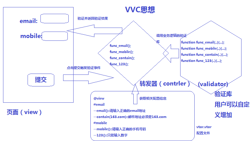 vvc思想結構