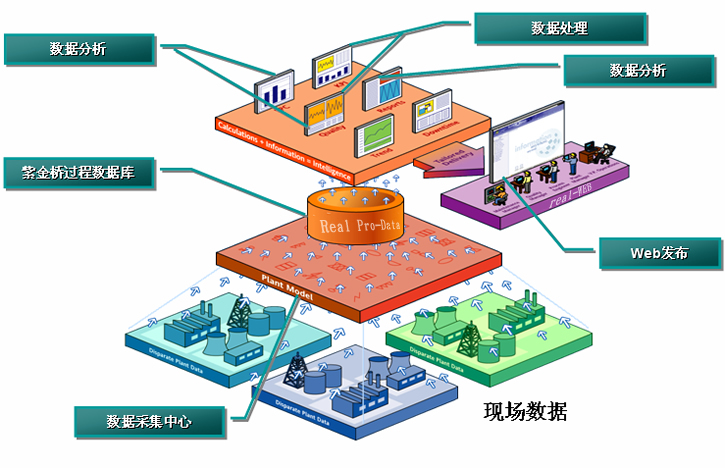 紫金橋監控組態軟體Real-V6.5