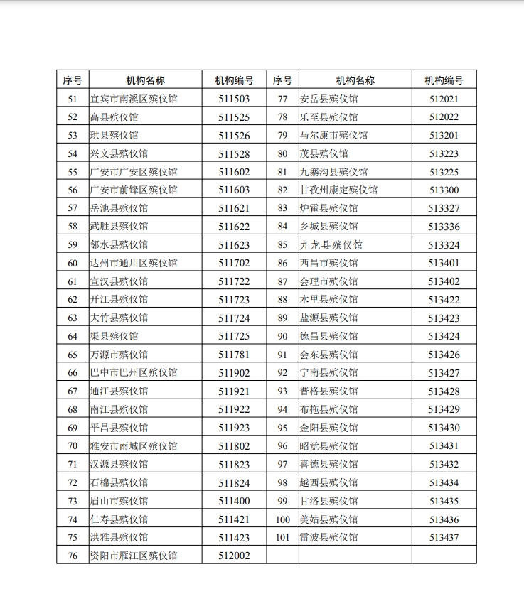 四川省民政廳關於進一步加強和規範火化證管理的通知