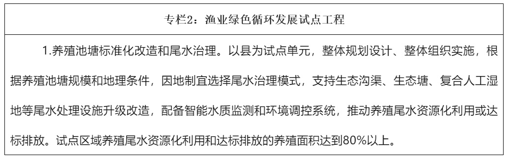 山東省鹽鹼地生態漁業發展規劃（2022-2030年）