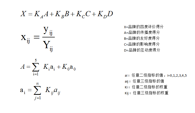 傳播效果四度評價法