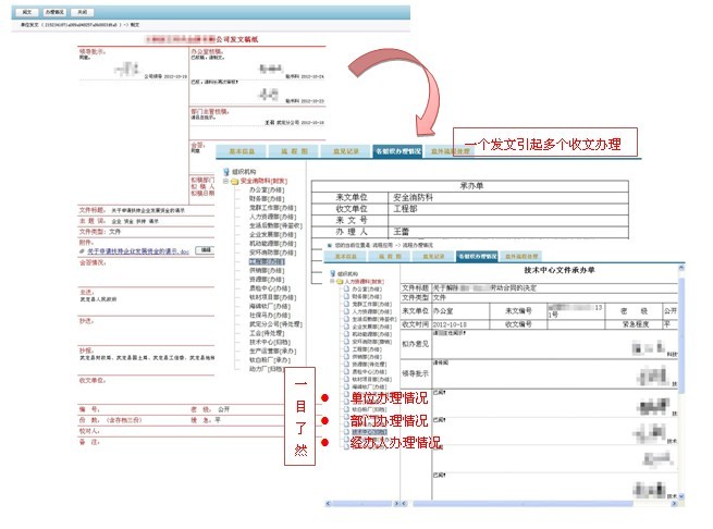 OA系統九重功力