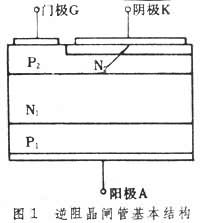 圖1