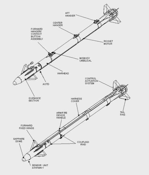 AIM-9X響尾蛇飛彈