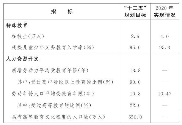 江西省“十四五”教育事業發展規劃