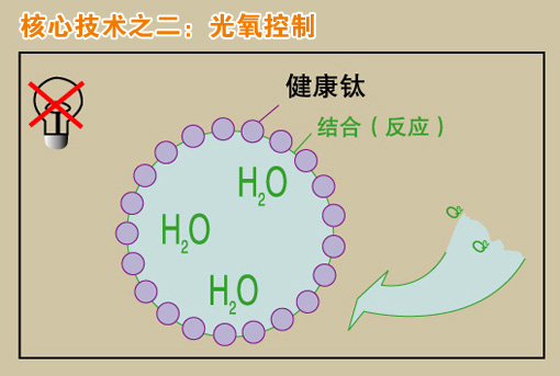 健康鈦