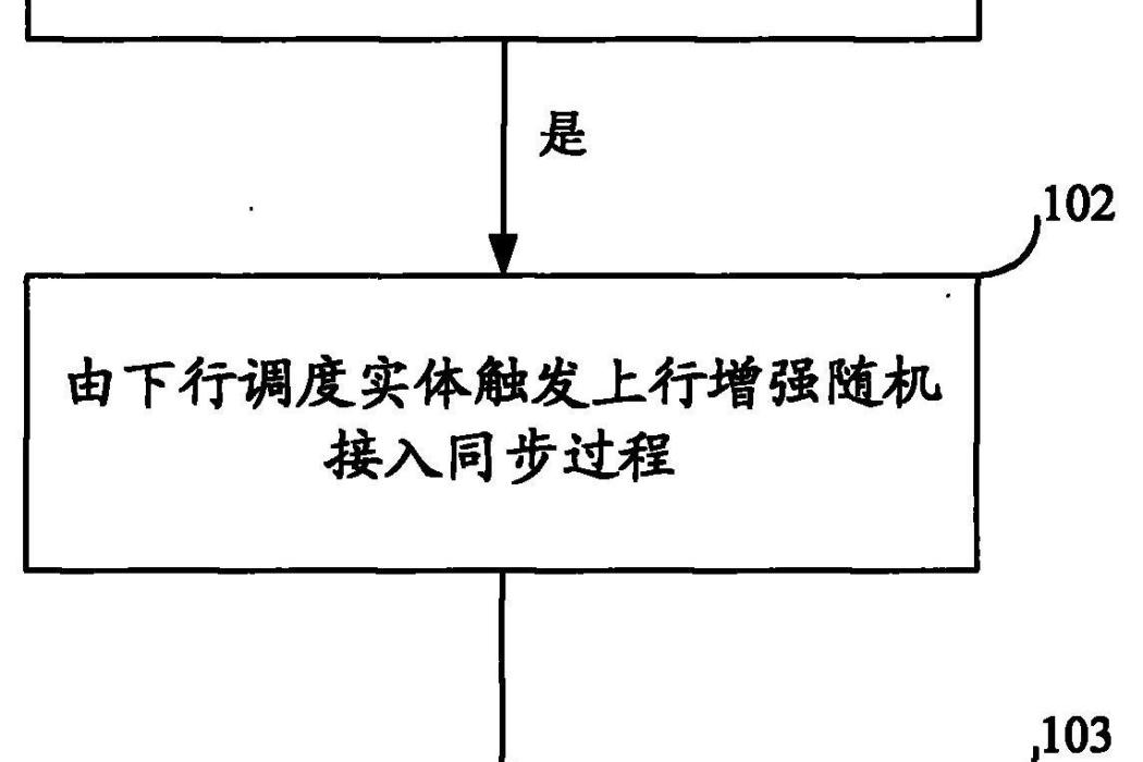 一種通信系統的同步方法及裝置