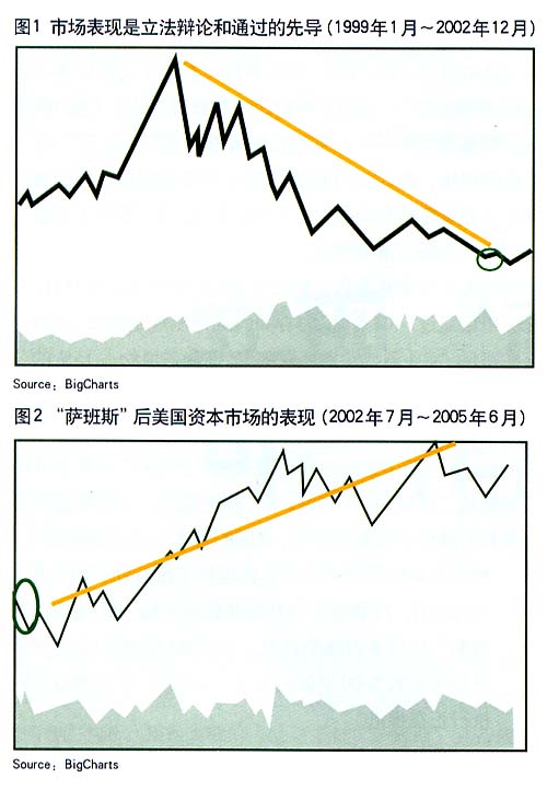 薩班斯法案