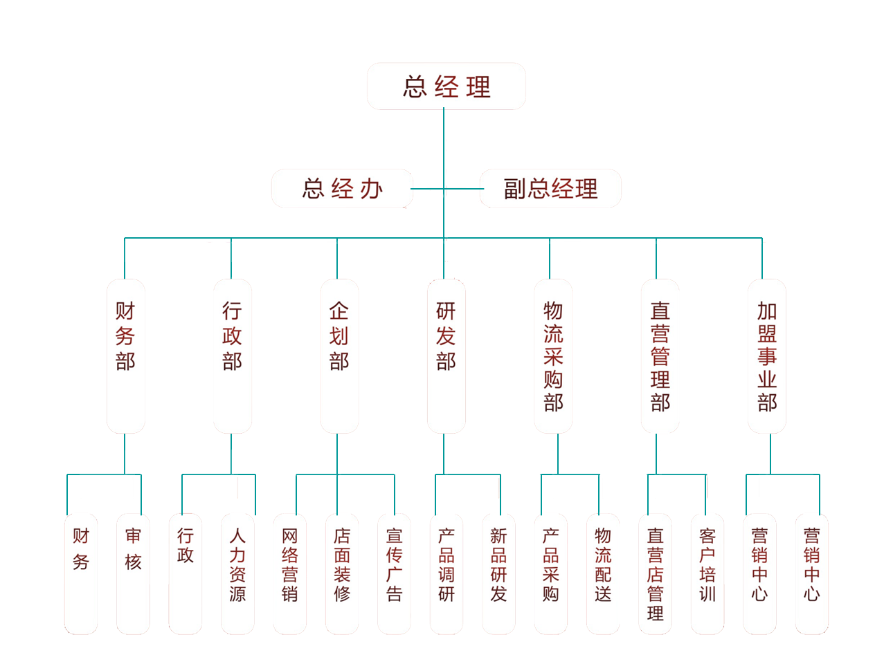 上海酷我飾品有限公司