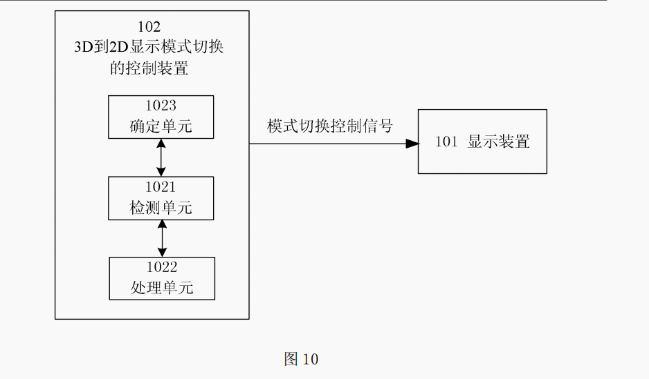 一種2D-3D顯示模式切換的方法和相應的顯示設備