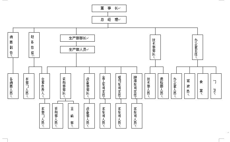 公司組織結構圖