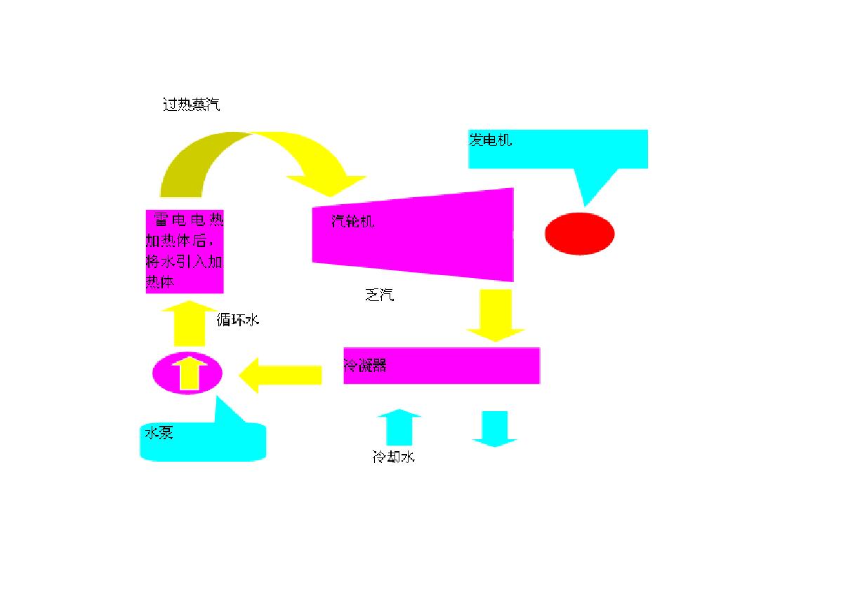 雷擊(自然現象)