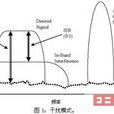 鄰信道干擾