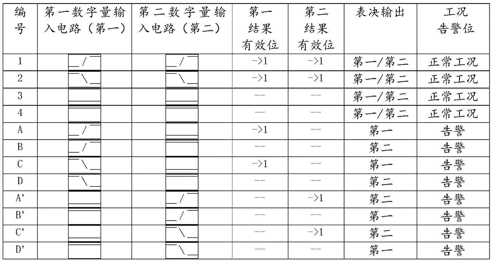 一種PLC數字量輸入控制裝置及其控制方法