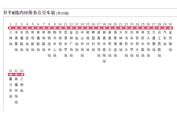 開平公交8路內環