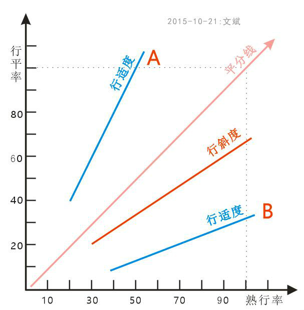 熟行論