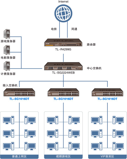 TL-SG1016DT