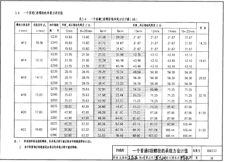 粗糙螺栓