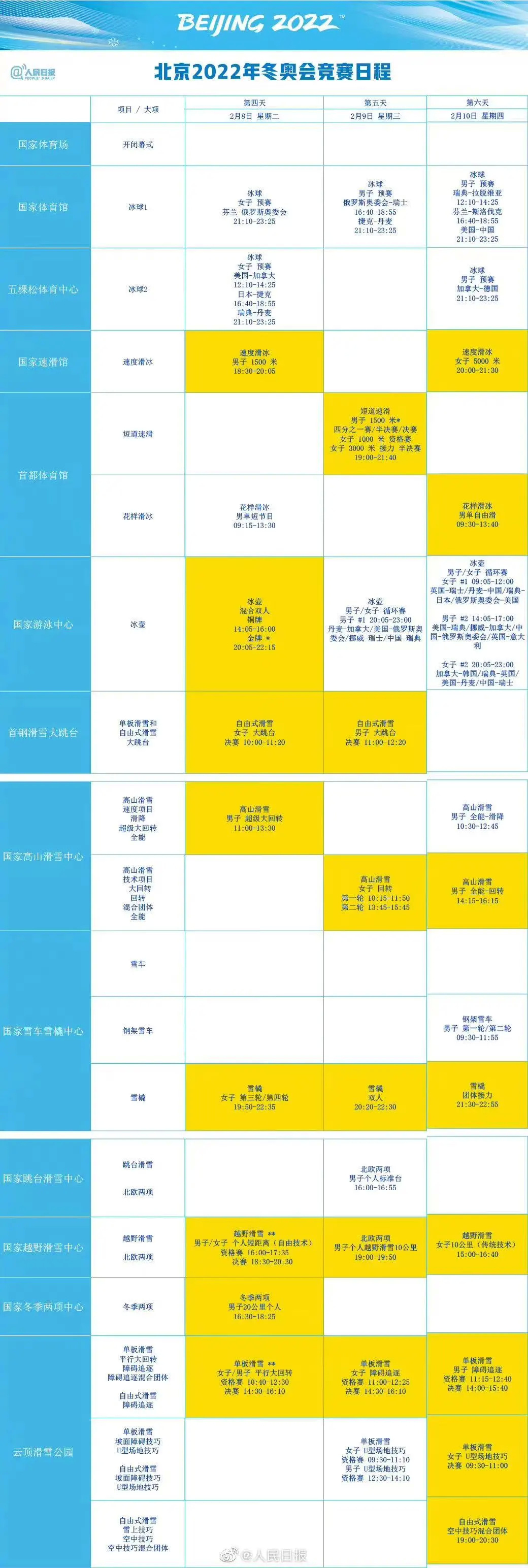 2022年北京冬季奧林匹克運動會競賽日程