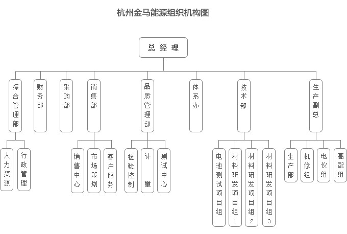 杭州金馬能源科技有限公司