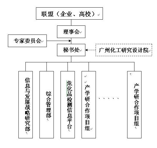 廣州化工研究設計院