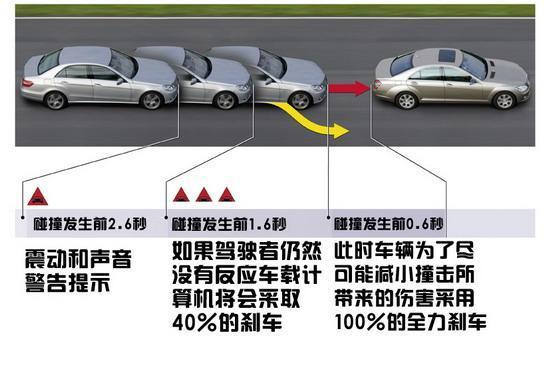 自動剎車系統