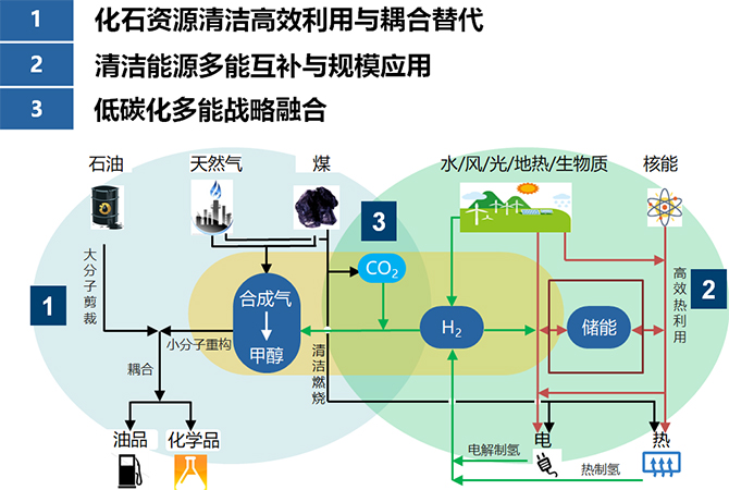 中國科學院潔淨能源創新研究院